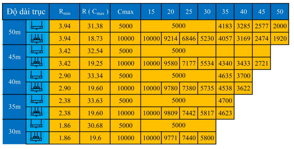 Biểu đồ tải Biểu đồ tải